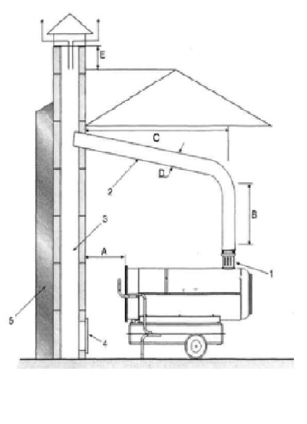 dymohod